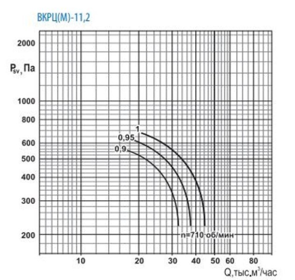 Тепломаш ВКРЦ(М)-11,2-0,9-750