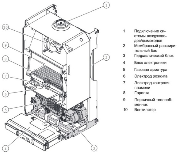 Protherm Пантера 25 КОV (0010015243) Protherm Пантера 25 КОV (0010015243)