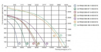 Lessar LV-FDQS 630-100-3-ECO E15