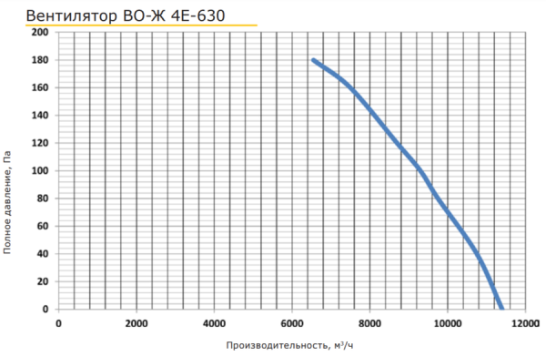 PROMvents ВО-Ж 4E-630