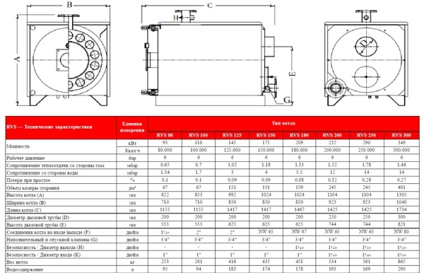 Kentatsu RVS2-125 Kentatsu RVS2-125