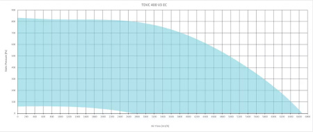 Sysimple TDVC 400 V3 EC