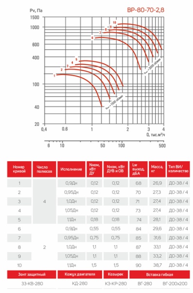 Airone ВР-80-70-2,8-ДУ-Вз