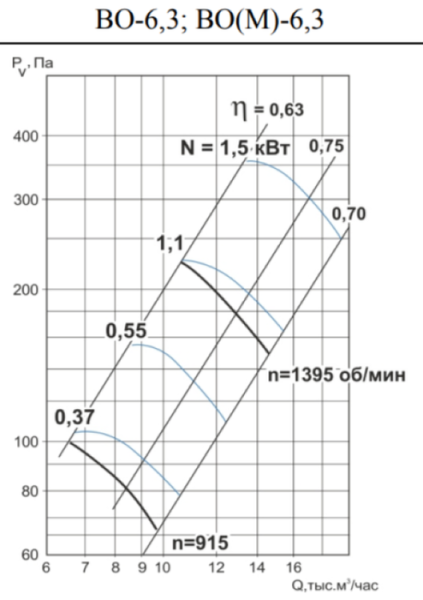Тепломаш ВО-6,3-0,37-1000