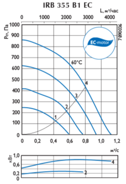 Ostberg IRB 355 B1EC