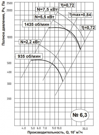 Тепломаш ВЦ 4-70-6,3-1,5-1000