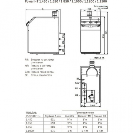 Baxi Power HT 1.450