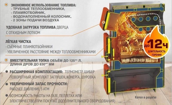 Теплодар КУППЕР ПРО-16 (2.0)