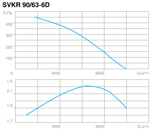 СВОК SVKR 90/63-6D