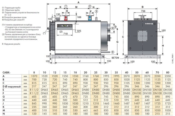 De Dietrich CABK 20 (без обшивки и автоматики)