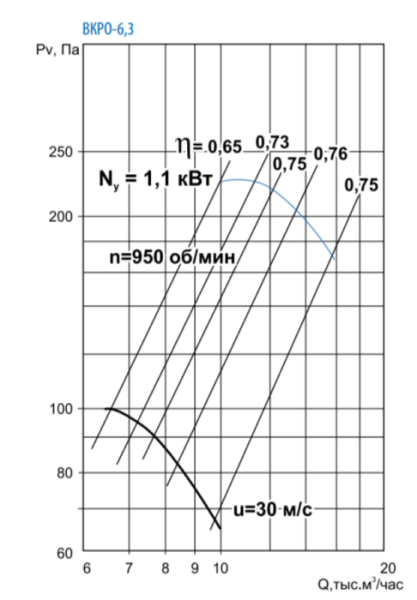 Тепломаш ВКРО-6,3