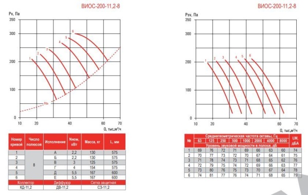 Airone ВИОС-200-11,2-Вз