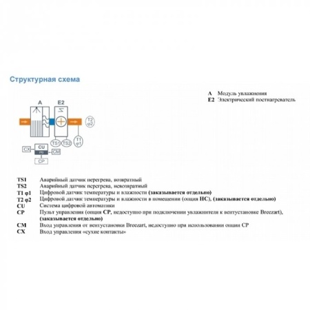 Сотовый увлажнитель Breezart 550 HumiEL / 0-1,2-220