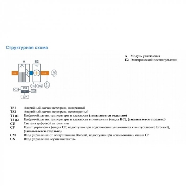 Сотовый увлажнитель Breezart 550 HumiEL / 0-1,2-220