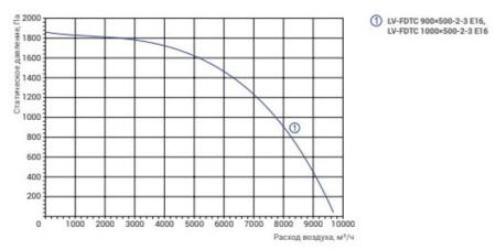 Lessar LV-FDTC 900x500-2-3 E16