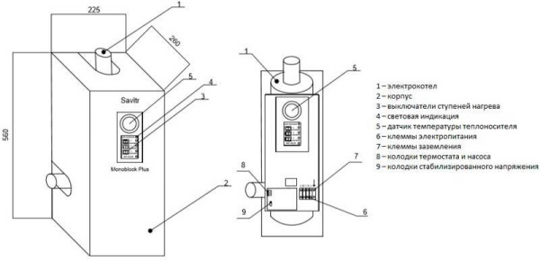 SAVITR Monoblock 7 X (220/380В, 7.5кВт) SAVITR Monoblock 7 X (220/380В, 7.5кВт)