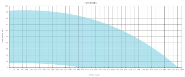 Sysimple TDVC 500 EC