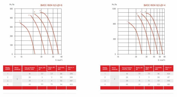 Airone ВИОС-190К-9,0-ДУ-Вз