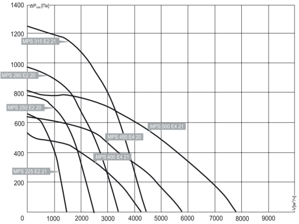 Noizzless COOK-S 225 E2 21