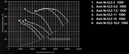 Shuft AXIS-12,5-18,5-1000