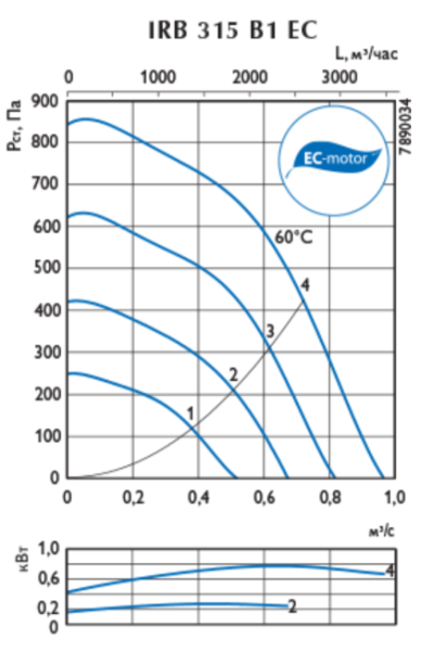 Ostberg IRB 315 B1EC