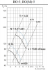 Тепломаш ВО-5-0,37-1500