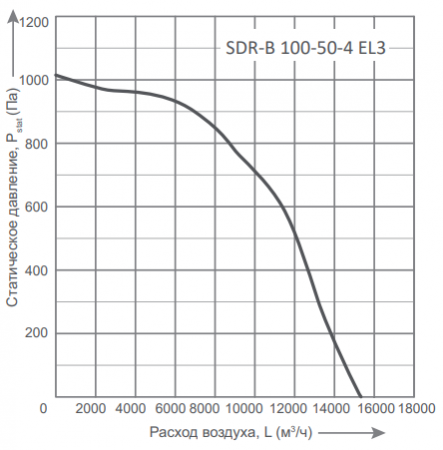 Energolux SDR-B 100-50-4 EL3