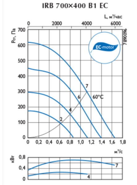 Ostberg IRB 700*400 B1EC