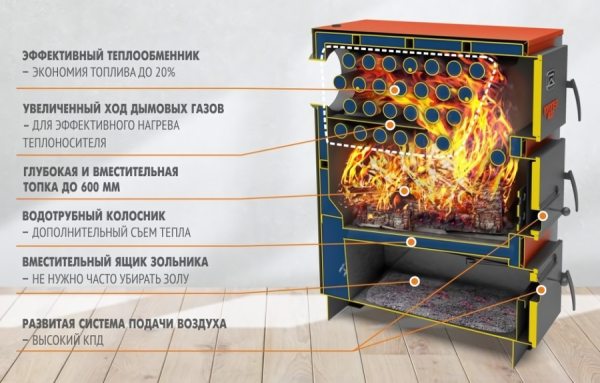 Теплодар КУППЕР ПРО-36 (2.0)