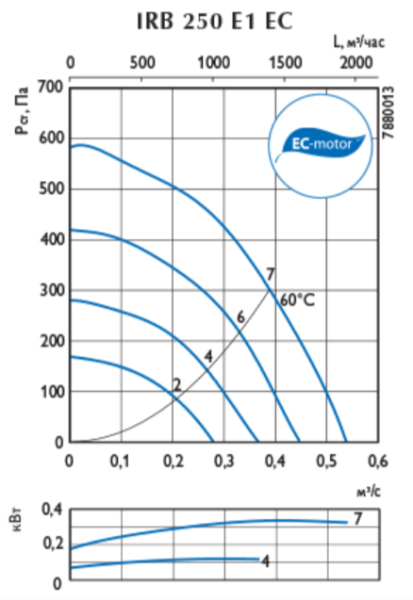 Ostberg IRB 250 E1 EC