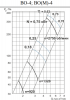 Тепломаш ВО-4-0,25-1500 (М)