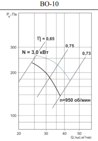 Тепломаш ВО-10-3-1000
