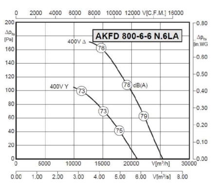 Rosenberg AKFD 800-6-6 N.6LA