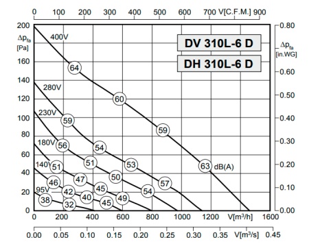 Rosenberg DH 310L-6 D