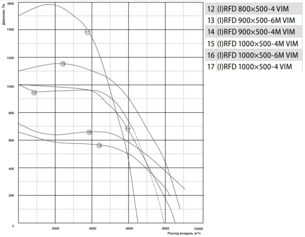 Shuft IRFD 1000x500-4M VIM
