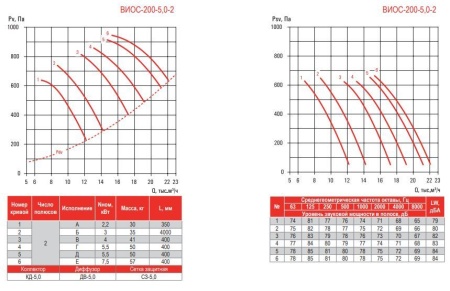 Airone ВИОС-200-5,0-Вз