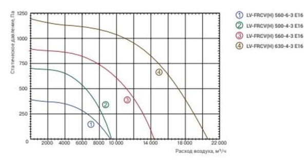 Lessar LV-FRCH 630-4-3 E16