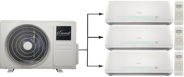 Eurohoff SMART MULTI EMMULT-30/3/EMMULT-09*3 (2024)