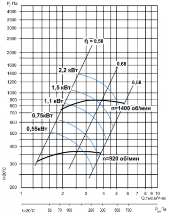 Тепломаш ВЦ 14-46-3,15-2,2-1500
