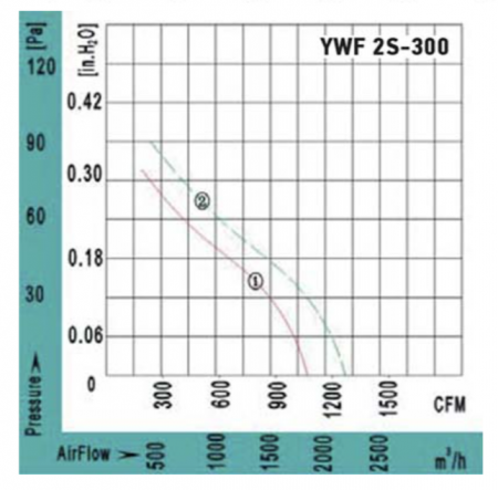 VANVENT YWF2S-300BR