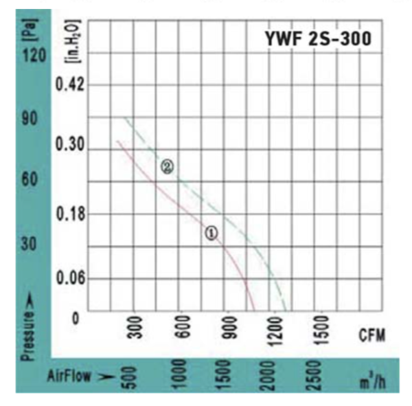 VANVENT YWF2S-300BR