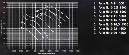 Shuft AXIS-10-30-1500