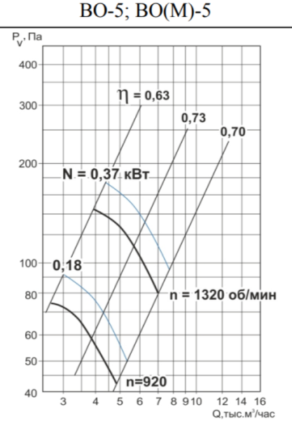 Тепломаш ВО-5-0,18-1000 (М)