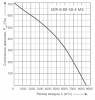 Energolux SDR-B 80-50-4 M3