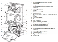Chaffoteaux Pigma ULTRA 30 CF