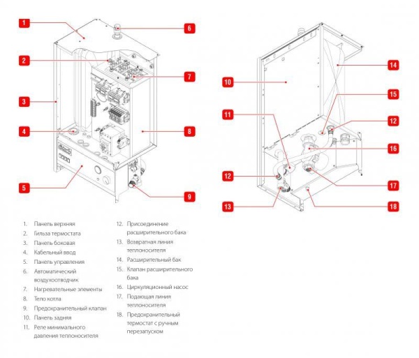 ACV E-Tech W 28 Tri V15