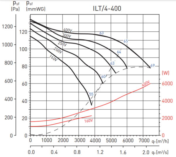 Soler & Palau ILT/4-400