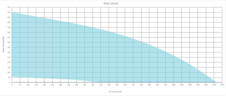 Sysimple TDVC 225 EC