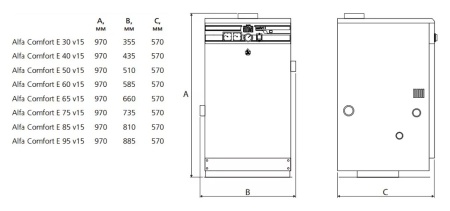 ACV Alfa Comfort E 65 v15