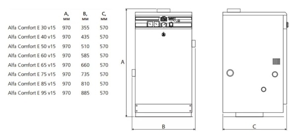 ACV Alfa Comfort E 30 v15